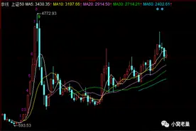 上证50、沪深300、中证500、科创50是什么？图片