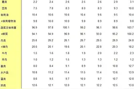 中国人吃很多狗肉吗？图片