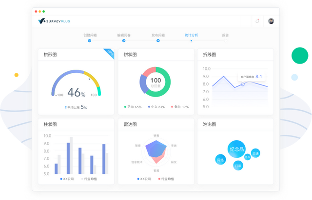 市场调研究竟是什么?企业为什么要做市场调研?
