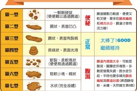 7种类型的大便，你的是哪一种？如果你的便便颜色不同怎么办图片