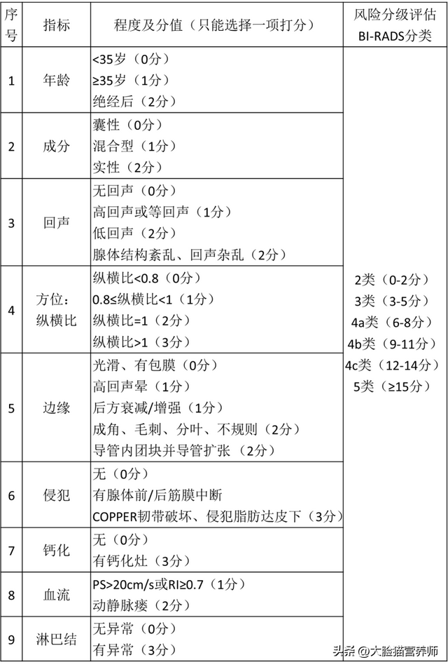 乳腺增生结节忌吃什么 2026年乳腺增生结节忌吃什么水果