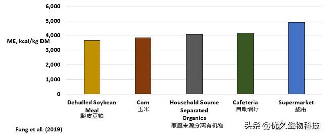 《环境友好型猪日粮配方设计》听课笔记