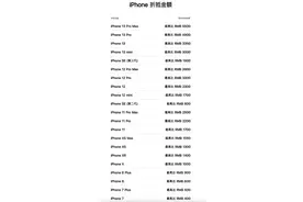 苹果官网上调折抵换购价格，iPhone 13 Pro Max 最高可抵 5500 元图片