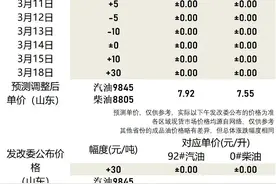国家发改委公布国内汽柴油第6轮调价政策（2024年3月18日）图片