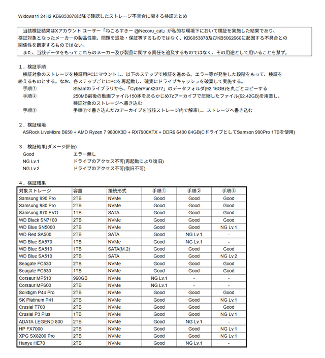微软Win11最新KB5063878被曝存在Bug，会引发SSD/HDD硬盘故障
