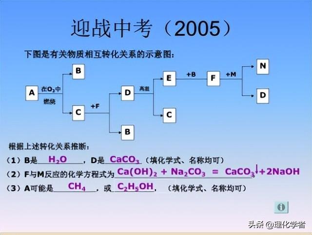 初中化学方程式及其相关知识点总结和推断题解题方法及技巧