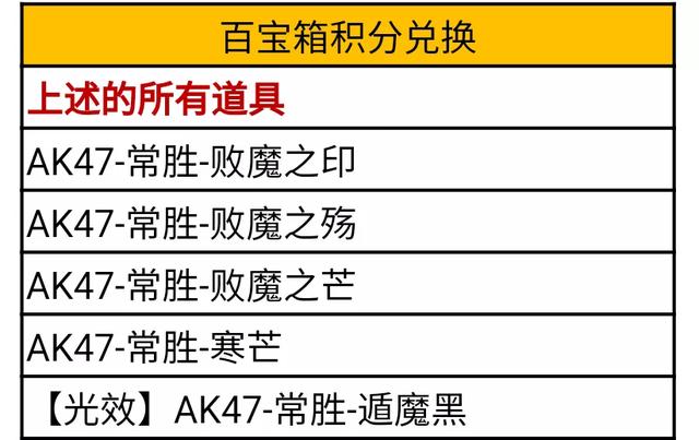 周年福利月！王者之心返场