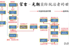 帝王更迭混乱 权力争夺激烈-数说蒙元帝王世系传承之乱（下）图片