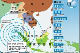 盘点史上造成最大伤亡两大海啸：2004年印尼海啸--2011年日本海啸图片