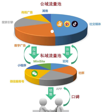 集流量于一身的超级云app,直面痛击企业痛点,你了解多少?