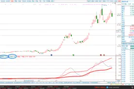 通达信【三线红擒大牛】多功能指标，短线，中线，长线图片