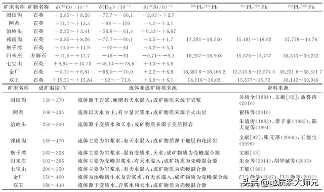 隐爆角砾岩型金矿地质背景、特征、找矿标志及成矿模式分析