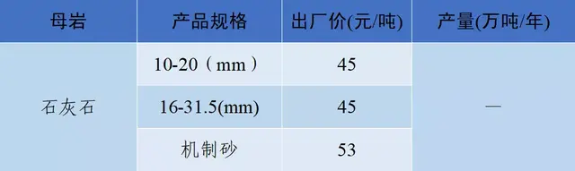 砂石骨料网出厂价与到单位价格