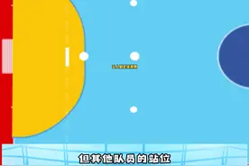 #五人制足球 “二点球”时，门将的站位，你知道吗？#五人制足球竞赛规则       视频封面