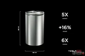 充至97%仅需52分钟，搭载4680电池Model Y充电这么猛？图片