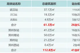 到底谁是高铁一哥？用数据说说武汉和郑州图片