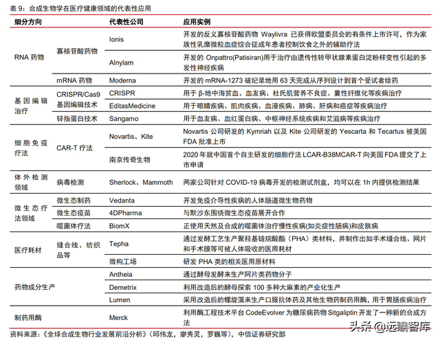 颠覆传统，合成生物：迎来历史发展机遇，乘势而起，引领未来