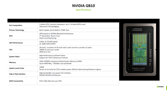 英伟达推GB10超级芯片：3nm、20核CPU、AI算力1000 TOPS