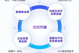 净利润大增64.8%，关注阅文集团背后的边际变化和价值升维图片