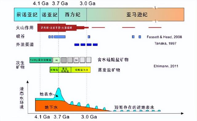 隼鸟2号带回来的样本中发现氨基酸，这意味着发现外星生命吗？