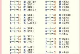 幼小衔接轻松学拼音知识点超全集锦图片
