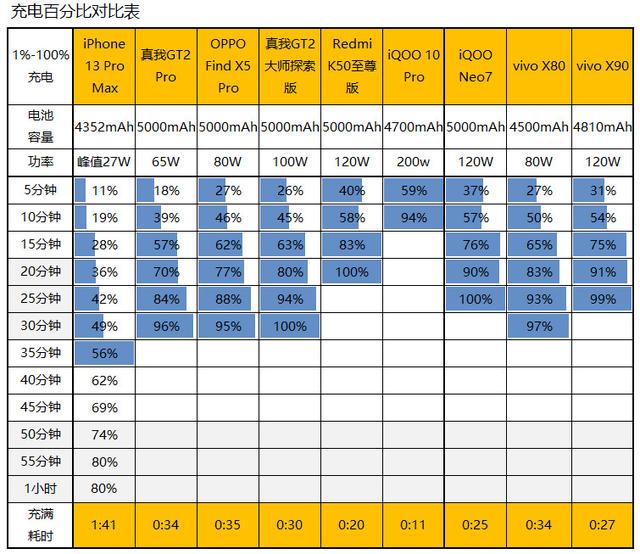 ����֮�⣬vivo X90���⣺3699Ԫ�������Ա