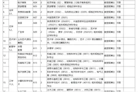 92人！岳阳这里正公开招聘图片