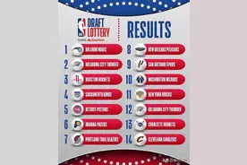 NBA2022选秀大会，五号秀模板韦德，7号秀模板乔治？图片