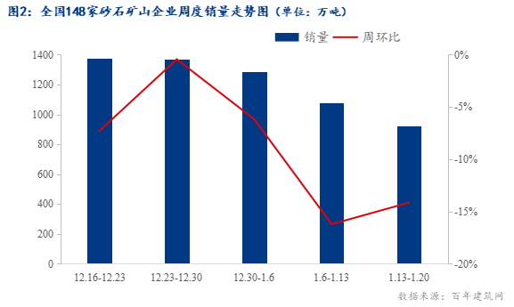 砂石生产线订单
