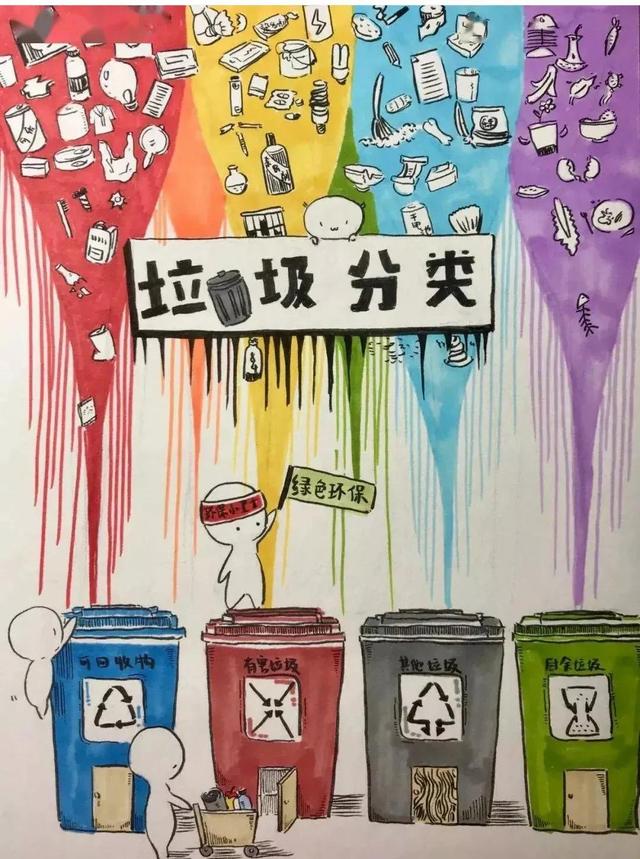 2022最新垃圾分类手抄报+环保儿童画，60副经典收藏版