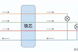 4P漏电保护器可以不接零线吗？图片