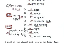 英语介词in、on、at用法图解，轻松破解运用介词密码图片