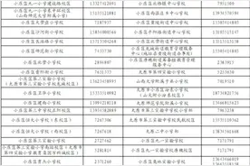 太原市小店区2023年小学招生入学实施办法图片