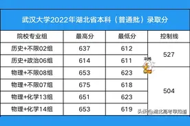 武汉大学、华中师范大学等11所湖北省内院校2022年专业录取分汇总图片