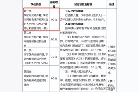 深实验119分，深中94.5分！光明今年真卷啊图片
