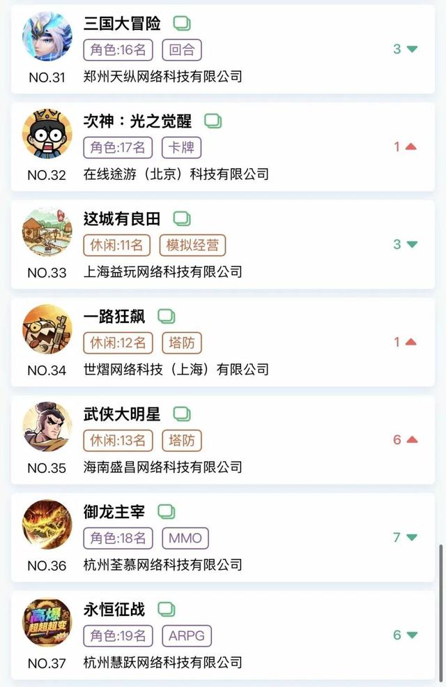 金秋微信小游戏畅销榜有何新变化？头部格局及新晋产品盘点