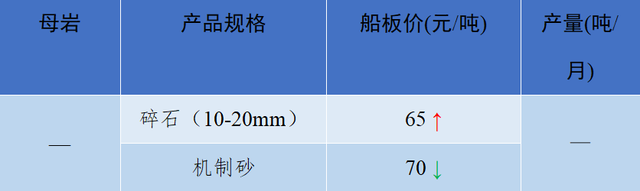 砂石骨料网单价