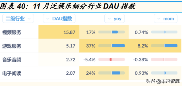互联网行业专题分析报告:用户流量竞争进入到提升用户质量阶段