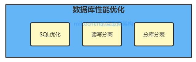 大型网站性能优化全面总结(建议收藏)