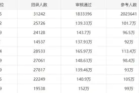 河北省公务员有这么好吗？怎么备考才能上岸？图片