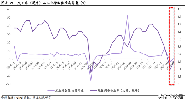 大消费行业分析:四大内外驱动和三大配置主线
