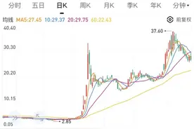 金牌老师当主播！2天卖了1万多！又一教培巨头杀入直播带货图片