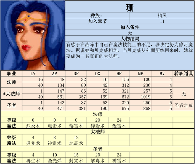 炎龙骑士团2-黄金城之谜 攻略