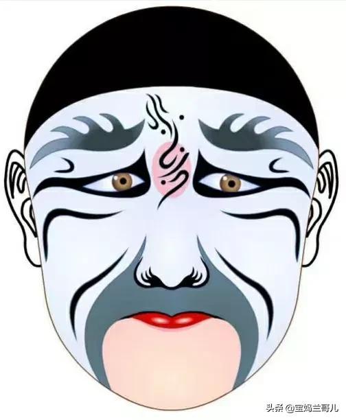 京剧有哪些脸谱最出名?