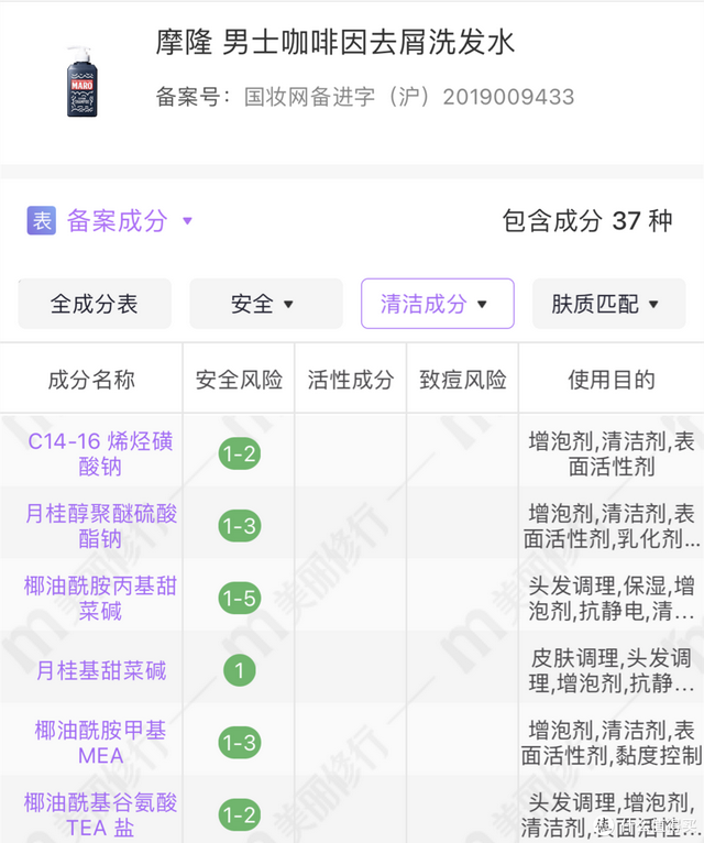 交完无数智商税后，找到这几款—盘点这些年用过的防脱护发产品