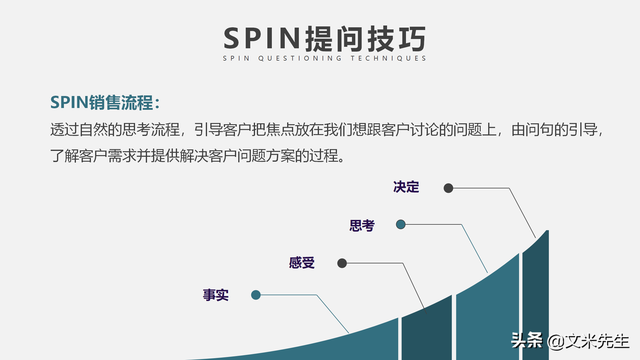 SPIṆ49ҳʽӪѵͻǵĻ