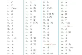 第三章：汉字的偏旁部首通解：横区（46-50）图片