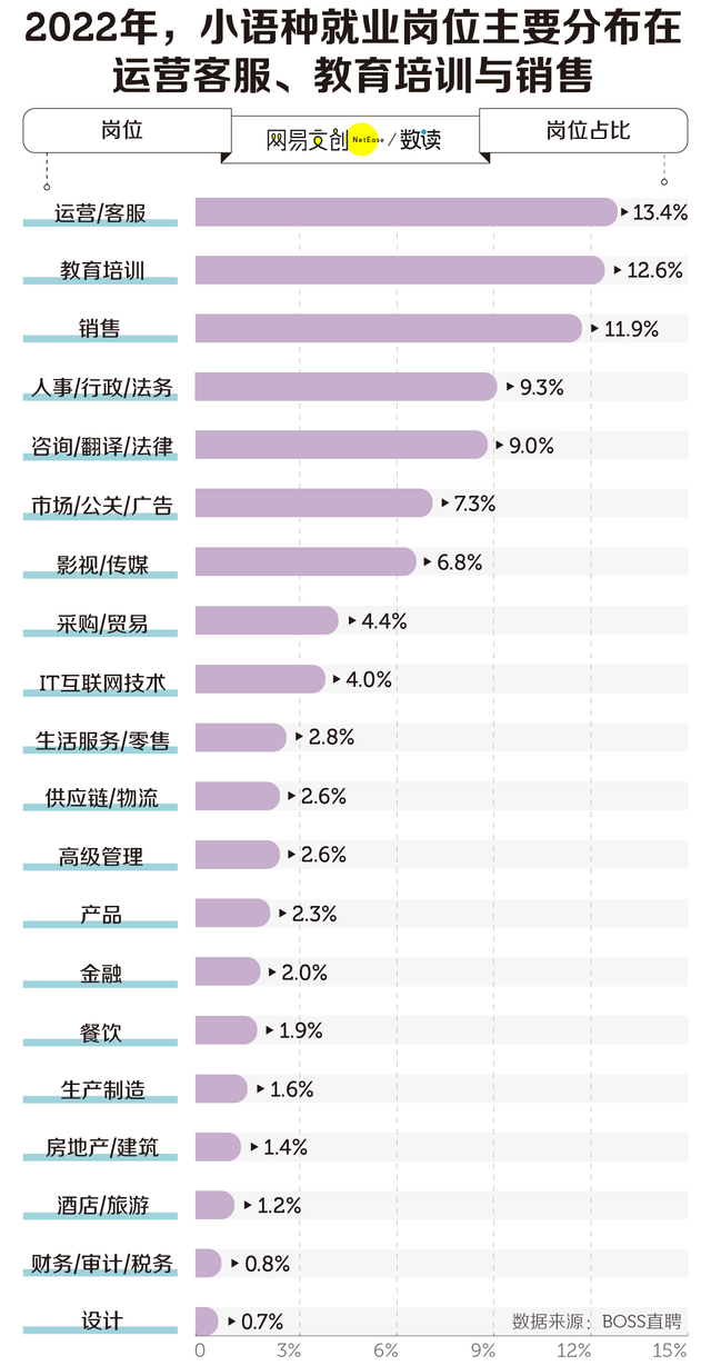 大学最后悔学的专业是啥