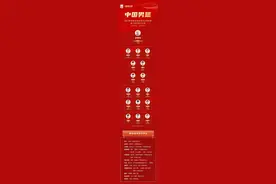 中国男篮世预赛大名单出炉！图片