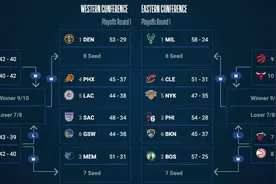 2023年NBA季后赛时间表（含总决赛时间）图片